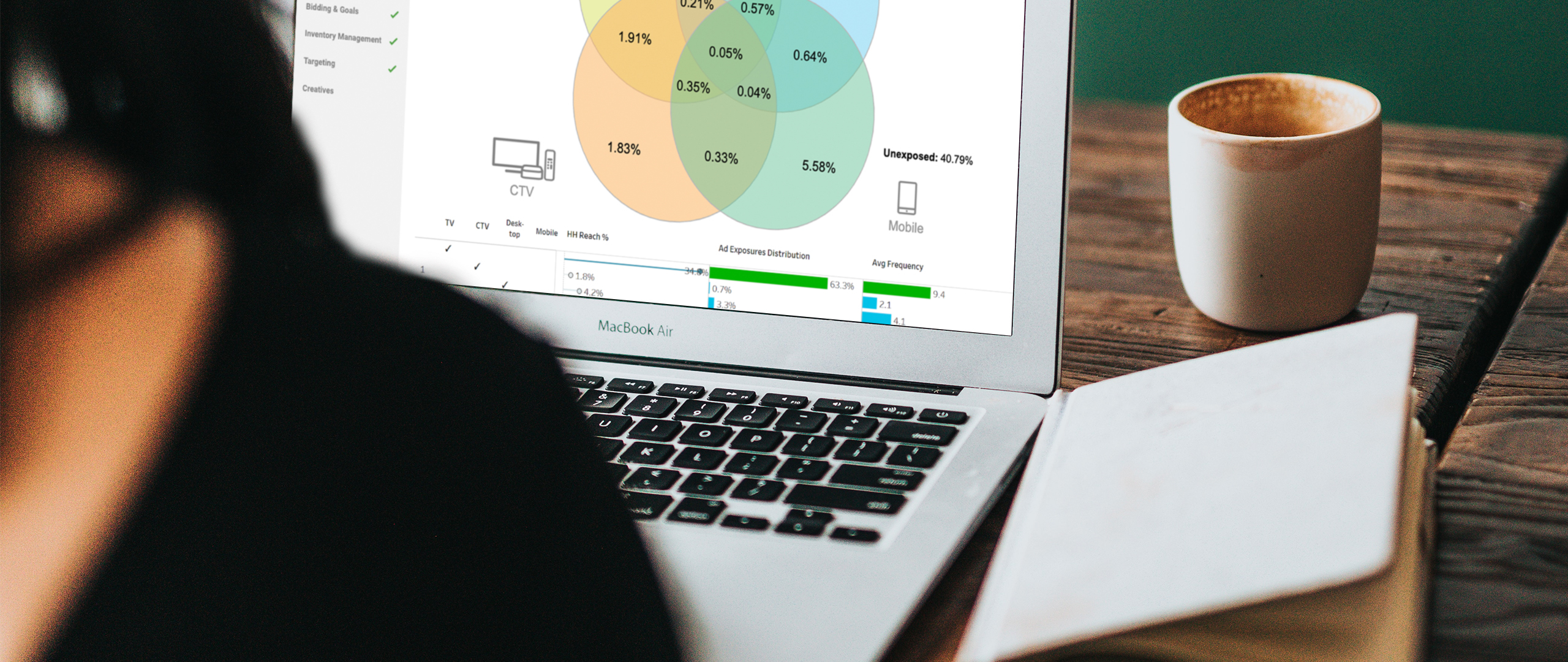 Navigating measurement across tv, ctv, desktop and mobile