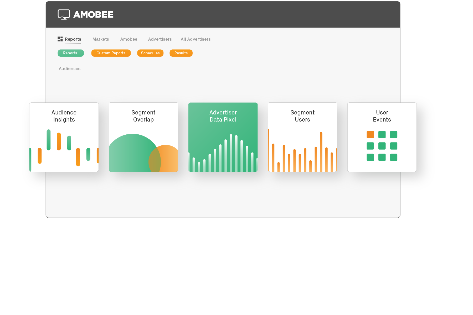 Reach your target audience through Amobee's programmatic platform