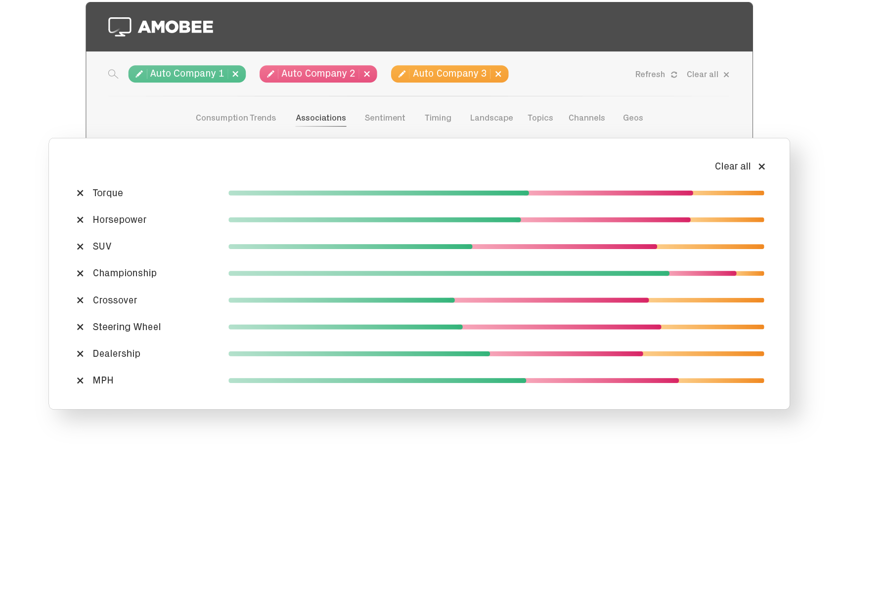 Drilled down data on your audience through cross device tracking