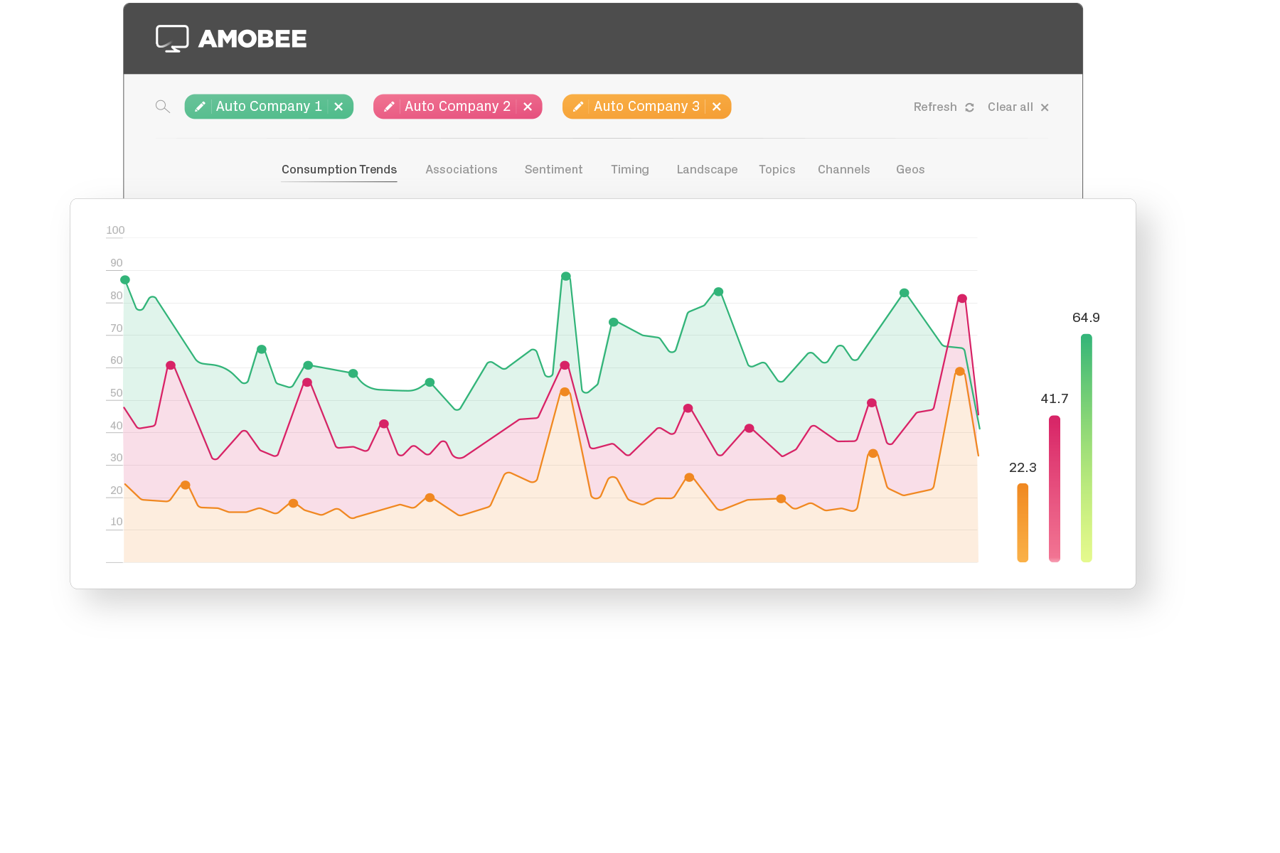 In time analytics through Amobee's end to end advertising platform