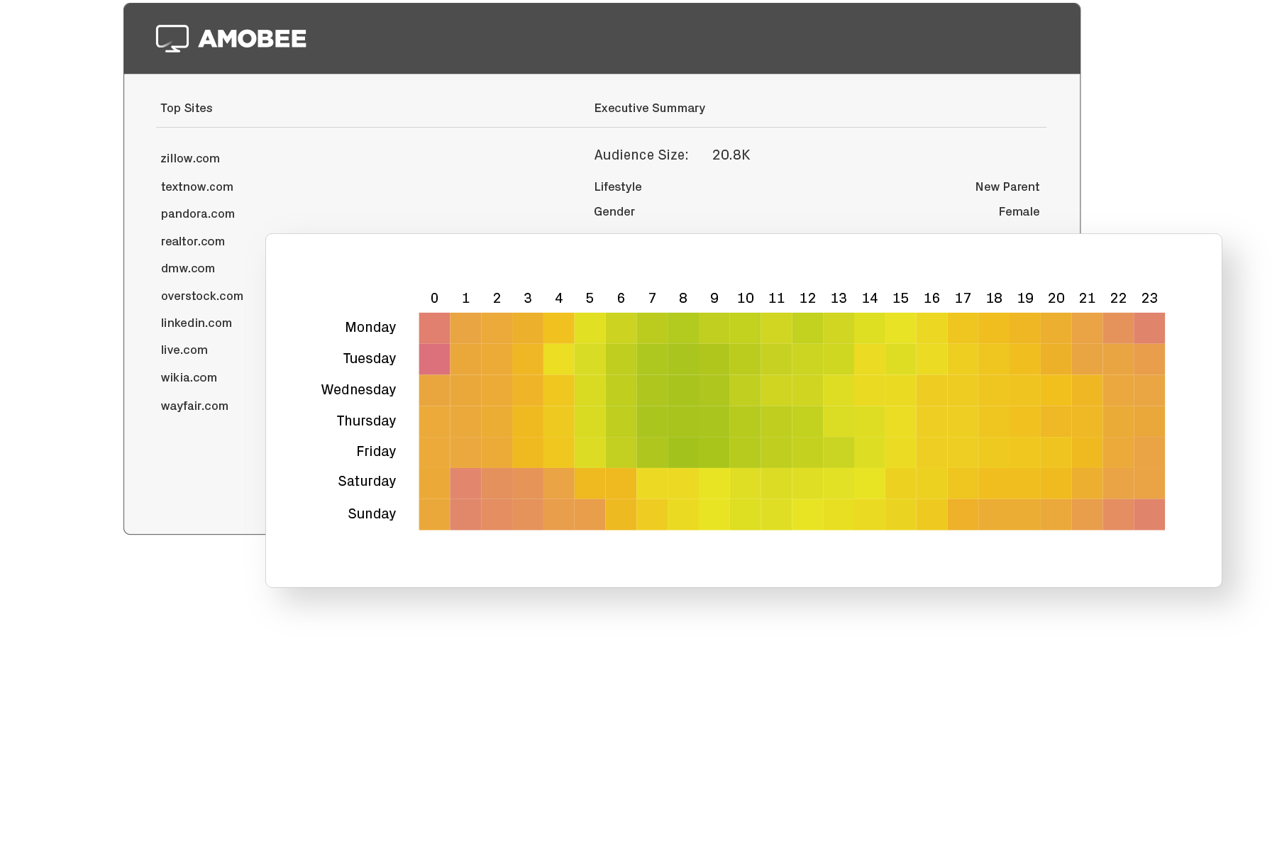 Insightful media inventory tracking for broadcasters