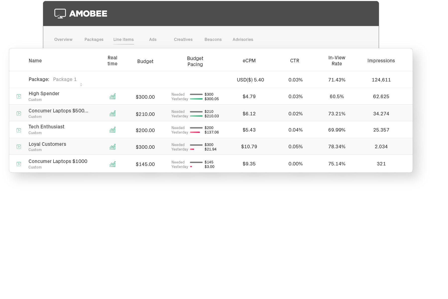 Cross screen measurement allows for unified goal tracking and setting