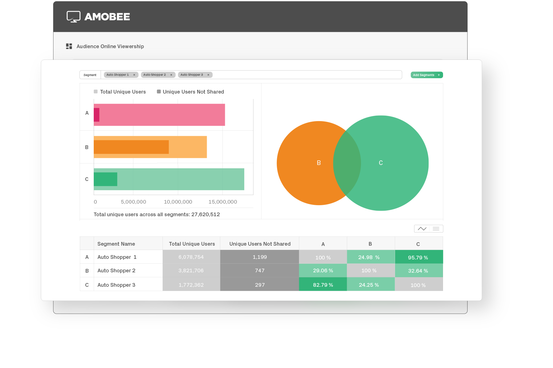 Amobee's advertising platform includes cross screen measurement