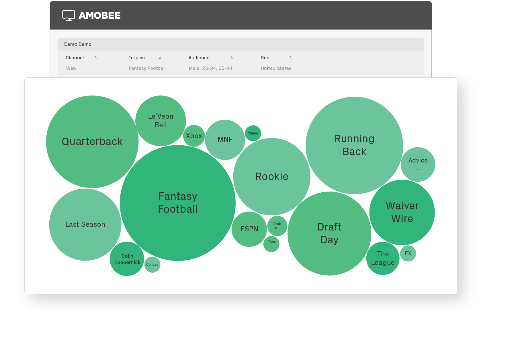 Better understand your target audience with cross screen measurement